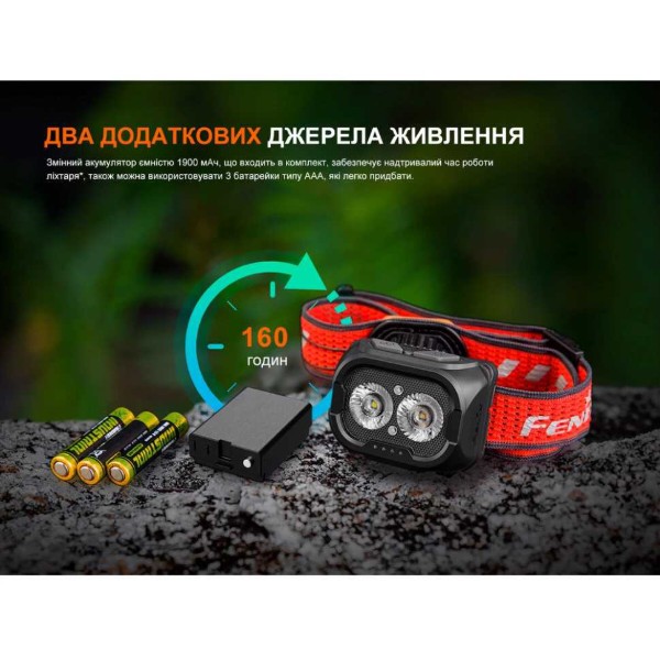 Фото - Фонарь налобный Fenix HL18RT20BL